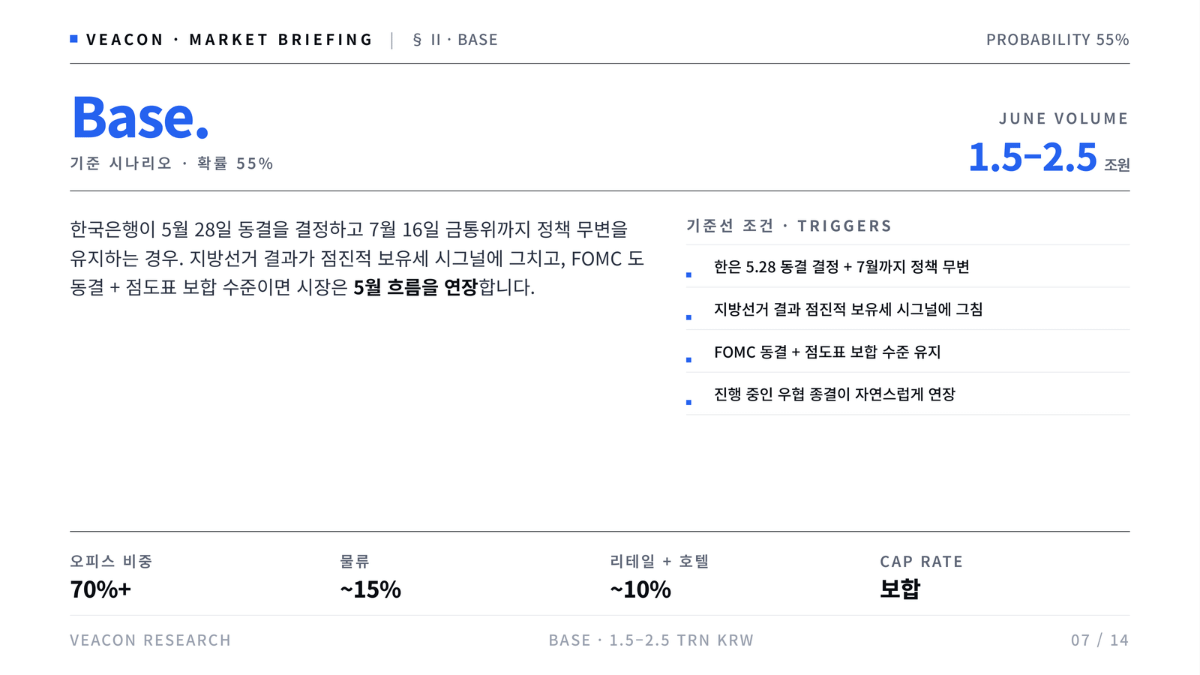 VEACON)한국 CRE 2026년 6월 거래 전망 · Market Briefing (2).png