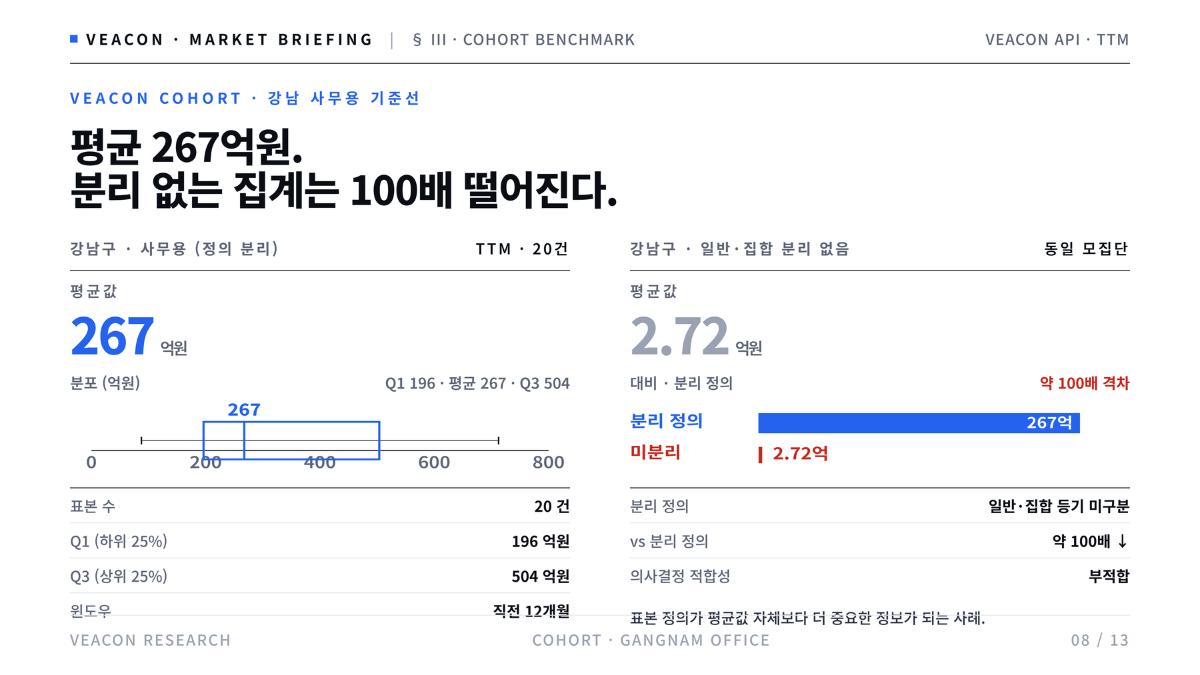 Veacon)KOREA CRE 2026 1분기 스냅샷 · Market Briefing (3).png