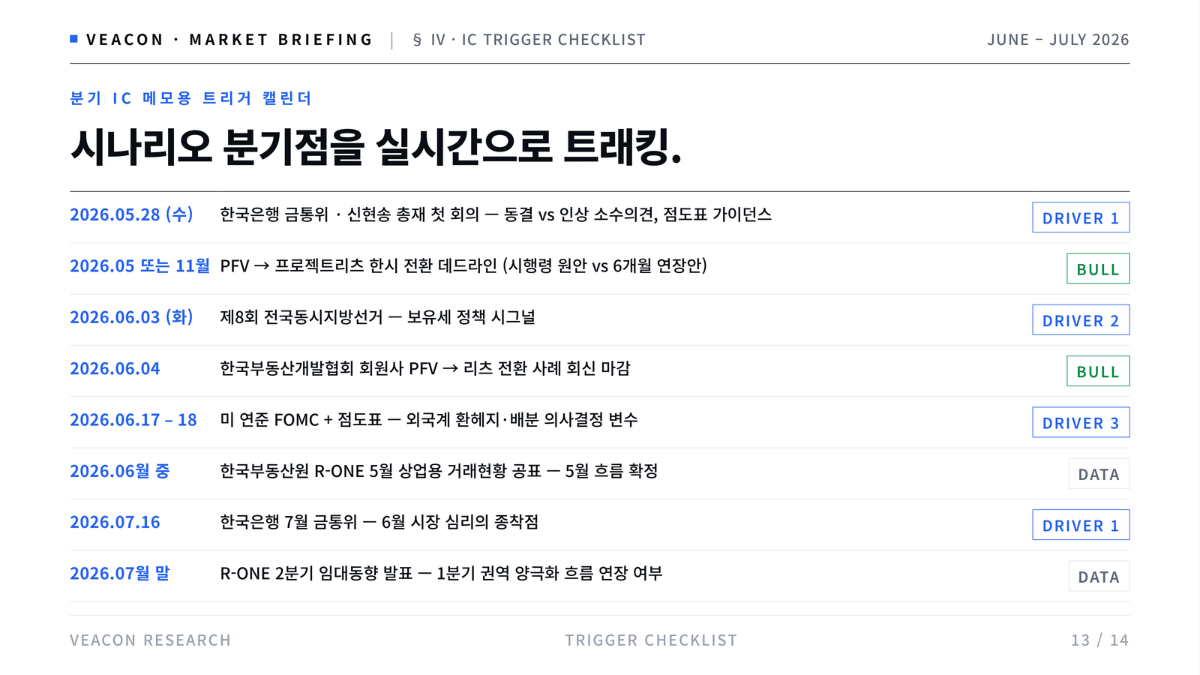 VEACON)한국 CRE 2026년 6월 거래 전망 · Market Briefing (5).png