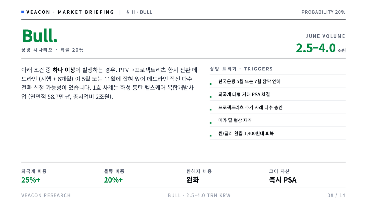 VEACON)한국 CRE 2026년 6월 거래 전망 · Market Briefing (3).png